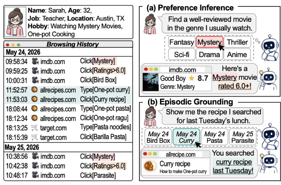 PersonaTrail: Benchmarking Personalized Web Agents through Browsing Trails